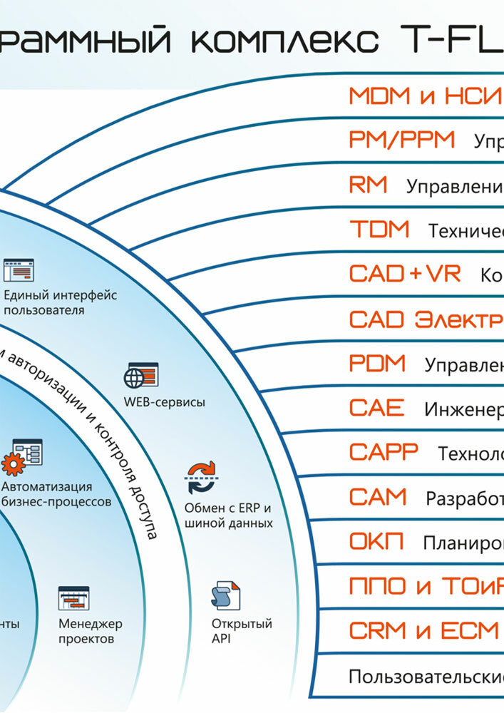 Software companies Promcifra, Yaroslavl, photo