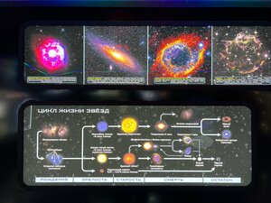 Universe History Museum (No:44, derevnya Talitsy), müzeler ve sanat galerileri  Moskova ve Moskovskaya oblastından