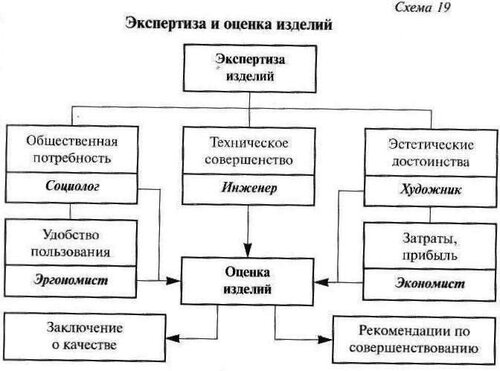 Оценочная компания Фемида, Санкт‑Петербург, фото