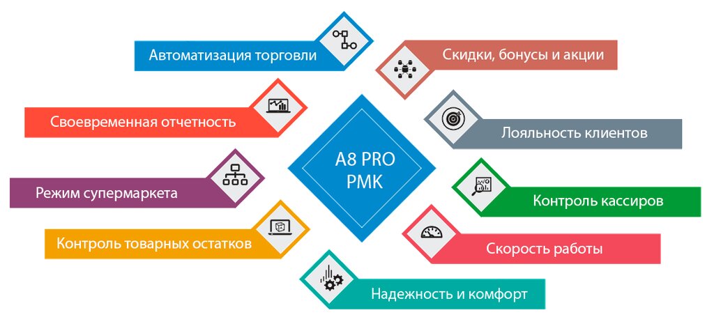 Cash registers and supplies A8 Pro, Almaty, photo