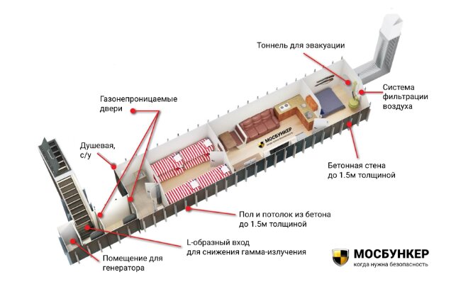 Construction of country houses and cottages MosBunker, Shcherbinka, photo