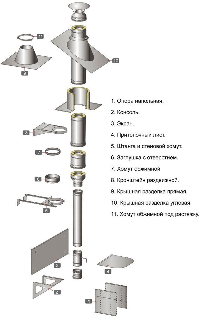 Порядок сборки сэндвич трубы