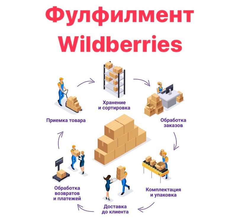 Packing and packaging service Ms Packing, Balashiha, photo