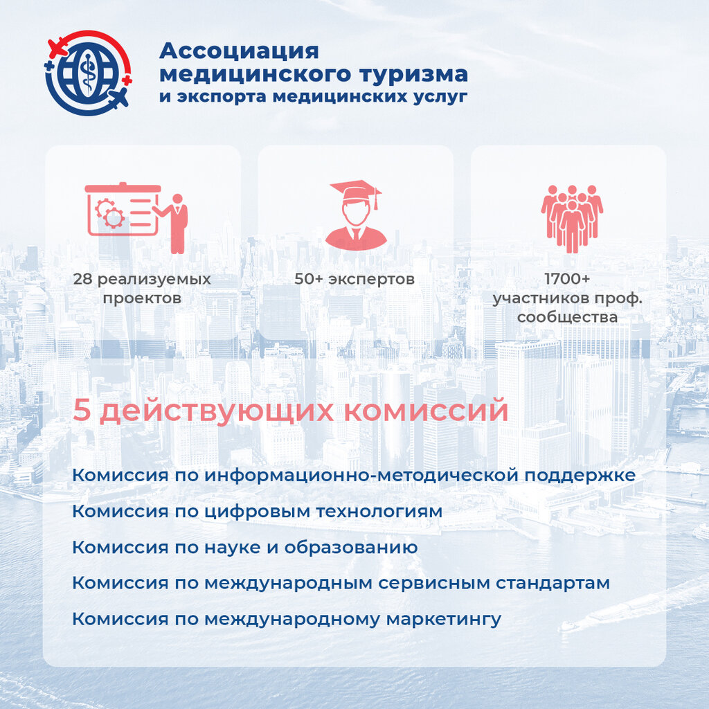 Федеральный проект развитие экспорта медицинских услуг