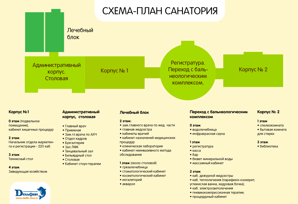 Фото Санаторий Нарочь, корпус Нарочь