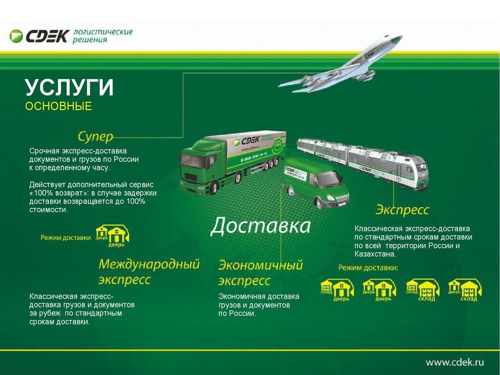 Сроки доставки сдэк по россии таблица CDEK, курьерские услуги, ул. Красный Путь, 145/2, Омск - Яндекс Карты