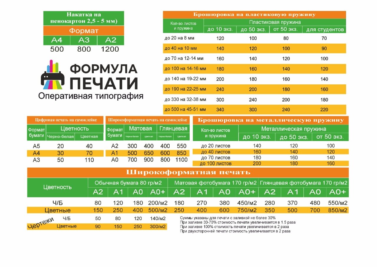 Формула в москве