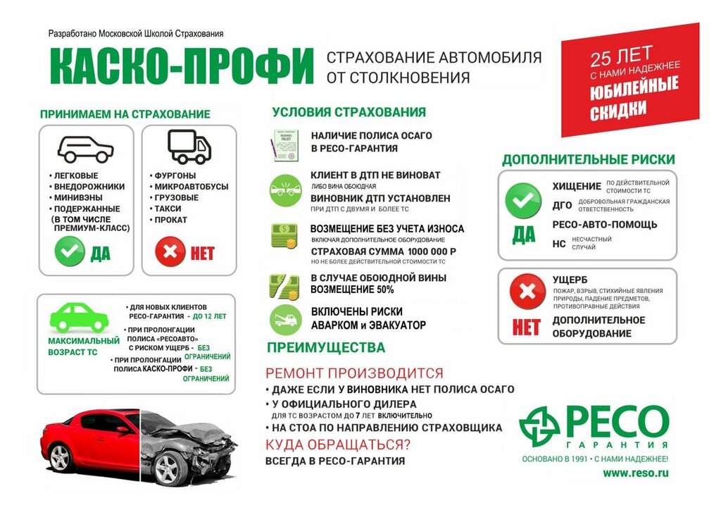 Инструкция страховой компании по фото на каско Страховое агенство Спецкомтранс, страхование автомобилей, Москва, Новомосковский