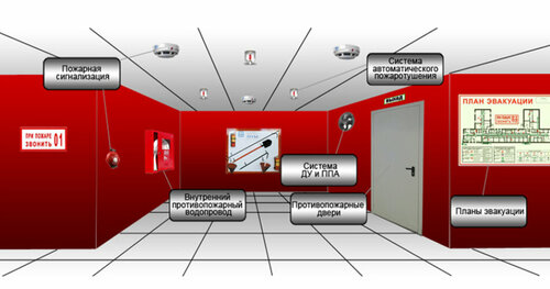 Противопожарные системы Арсенал, Мытищи, фото