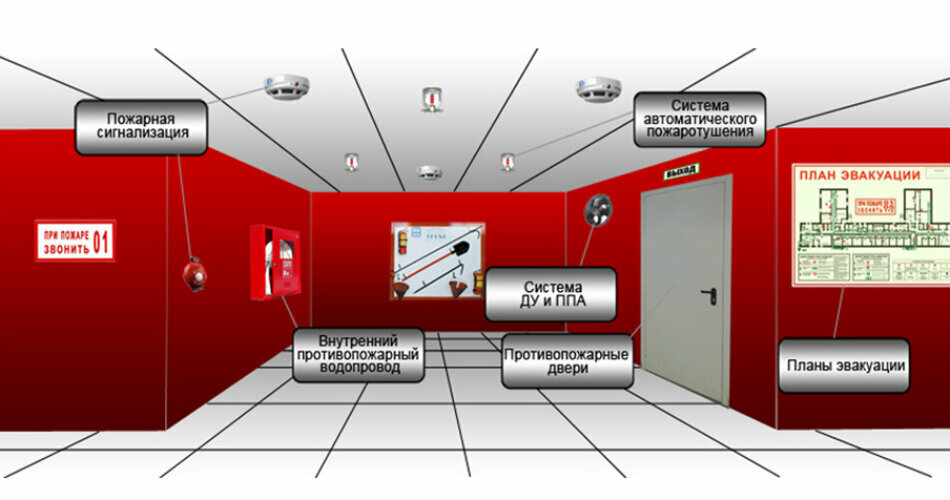 Проект системы пожарной безопасности Arsenal, fire safety systems, Mytischi, 1st Rupasovsky Lane, 19 - Yandex Maps
