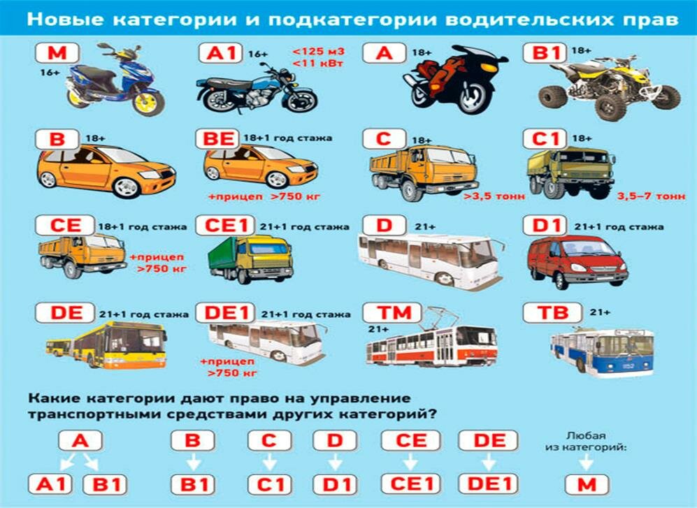 Ключевые условия получения категории Tb: