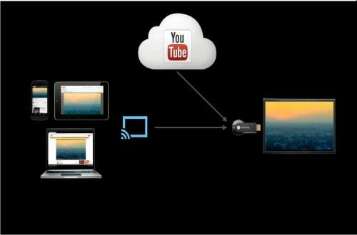 Фото Golden Ratio