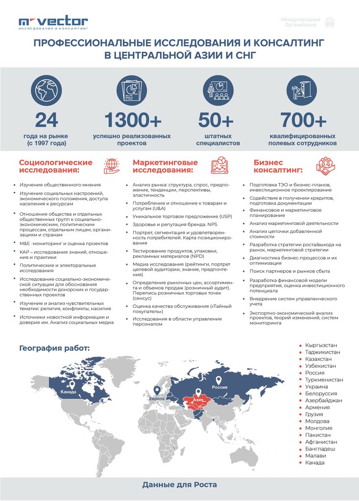 Business consulting M-Vector Uzbekistan, Tashkent, photo