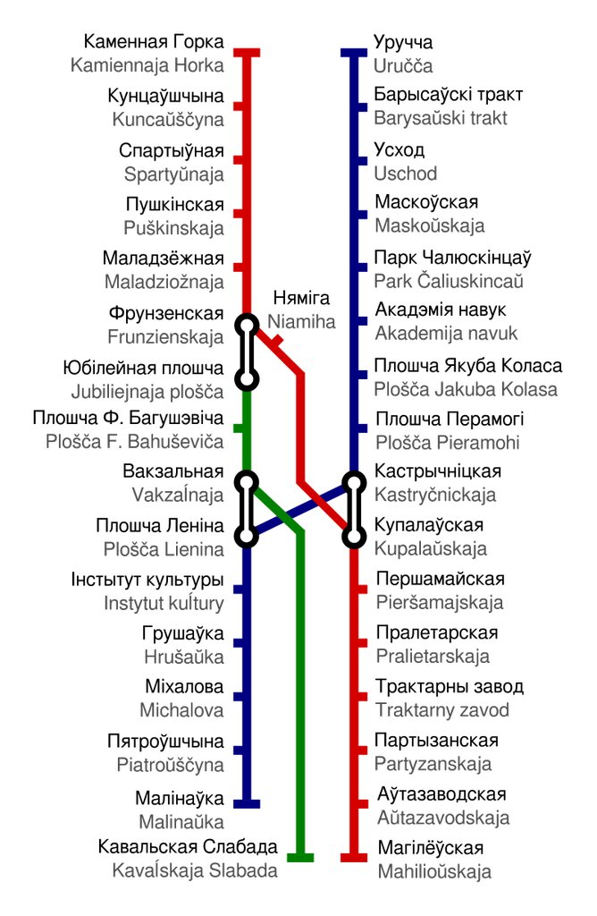 Все станции минского метро