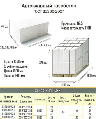 Больше Не Работает: АлтайСибСтрой, Стройматериалы Оптом, Алтайский.