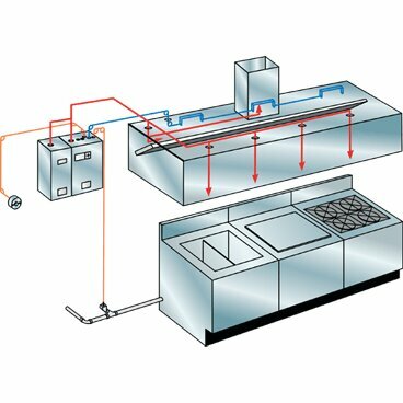 Fire safety systems Global System Security & Safety Equipment, Sharjah, photo