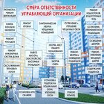 Housing and Utilities Assistance Center (Komsomolskaya Street, 23А) ، خبراء القطاع الخاص
