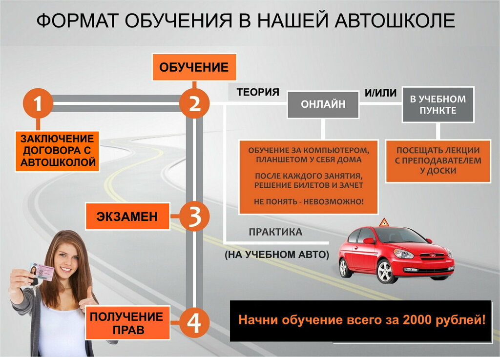 Какой график обучения в автошколе