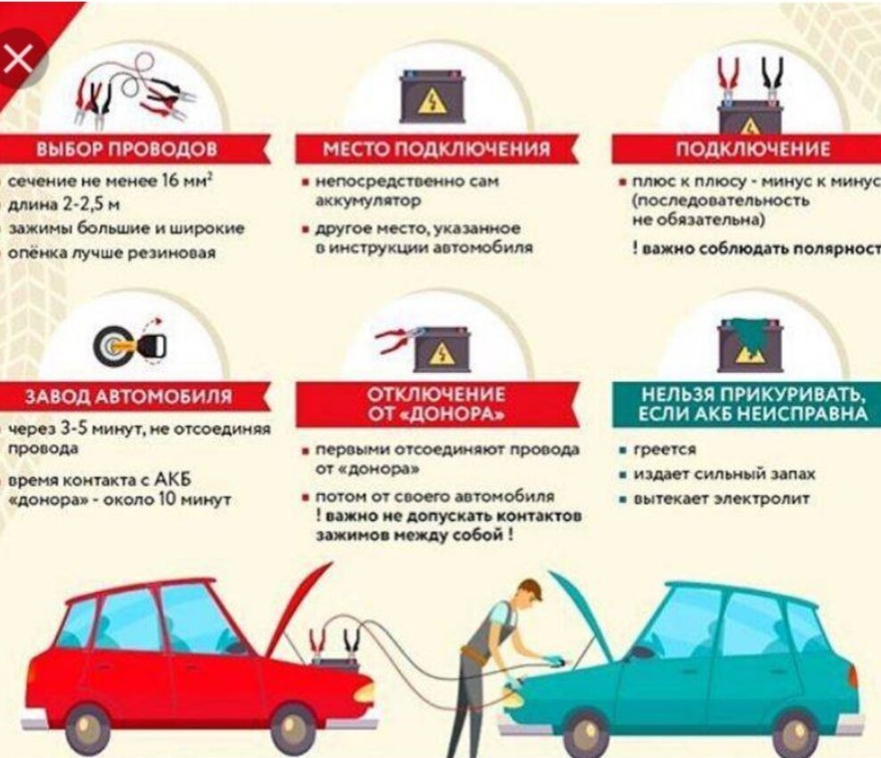 Порядок действий при обрыве ремня ГРМ