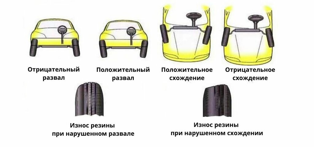 Разрешается ли устанавливать на одну ось легкового автомобиля шины с различным рисунком протектора