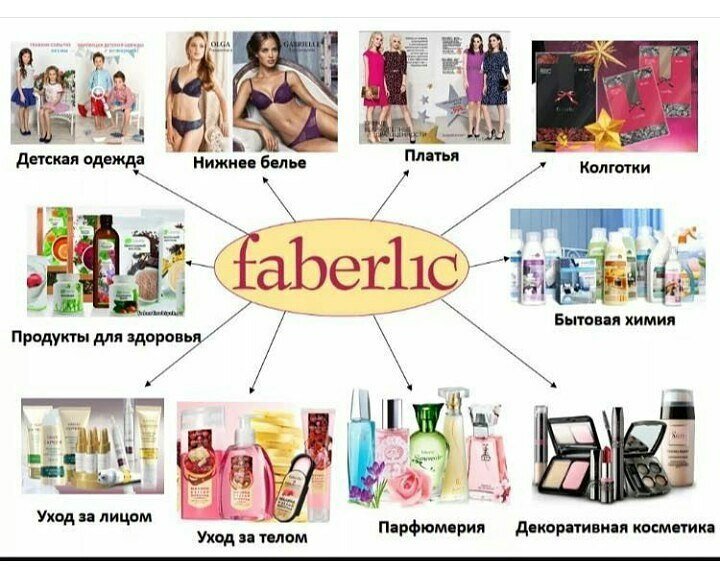 График каталогов фаберлик 2025