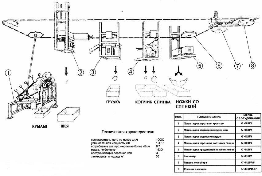 Бмрц схема отмены маршрутов