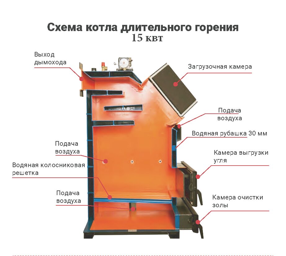 Подключение котла польская жара