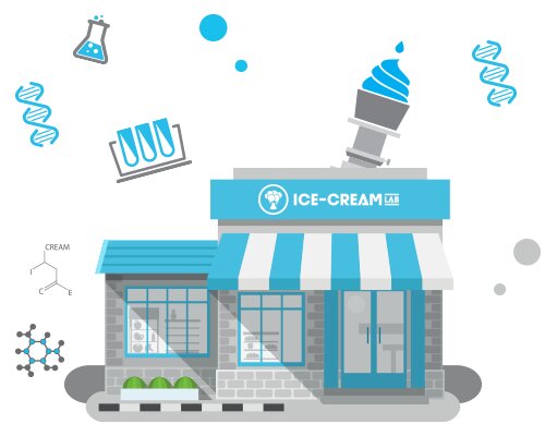 Ice cream Ice Cream Lab, Dubai, photo