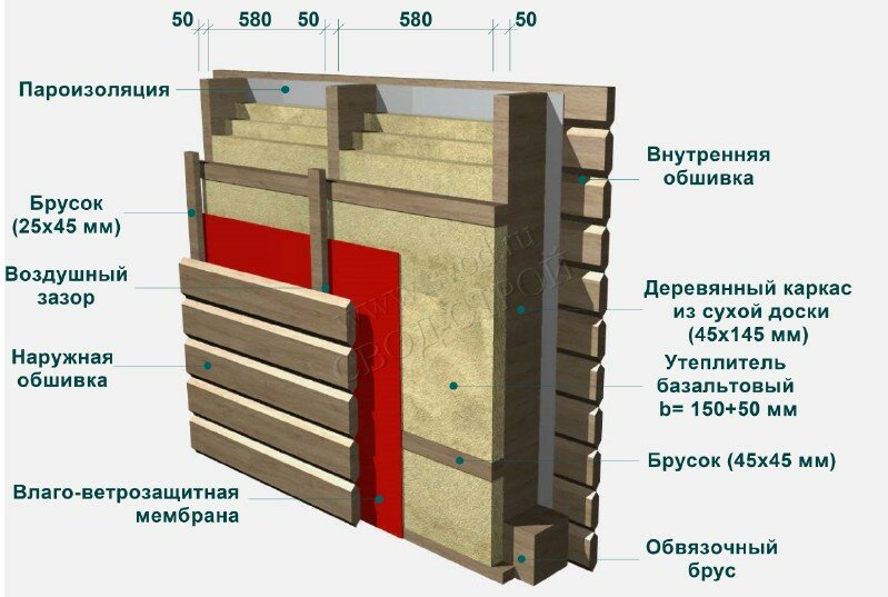 вентфасад каркасного дома