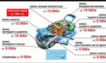 Автоарт (8 Marta Street, 54), auto body repair