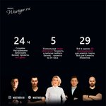 Wisetiger.ru (ул. Мусина, 61В), маркетинговые услуги в Казани