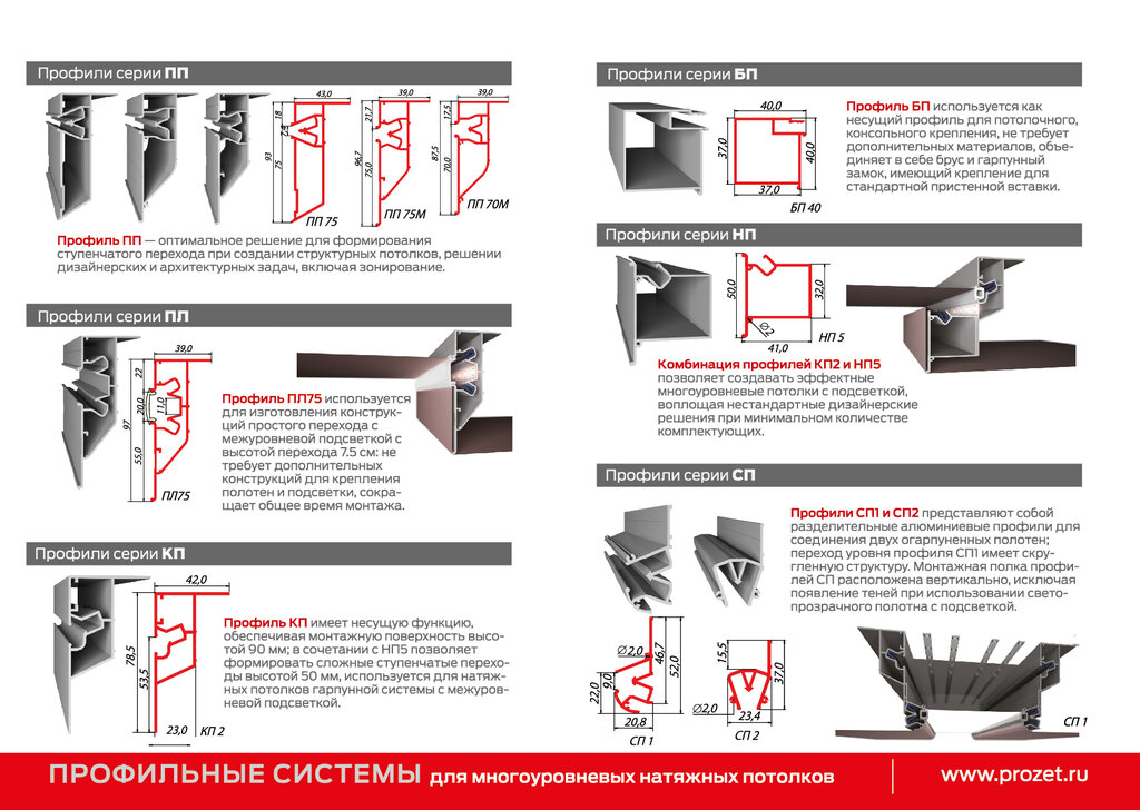 Алюминий, алюминиевые конструкции Прозет, Новосибирск, фото