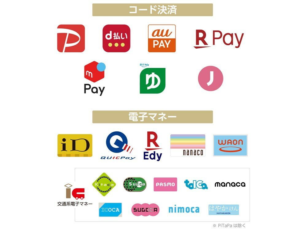 Фото Apa Hotel Asakusabashi Ekimae