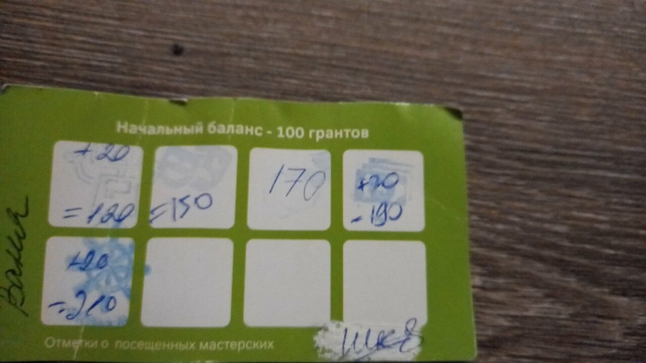 Инвестиции в cULT OFF - Одежда из Ижевска Ижевск, Россия Стадия проекта: Работаю
