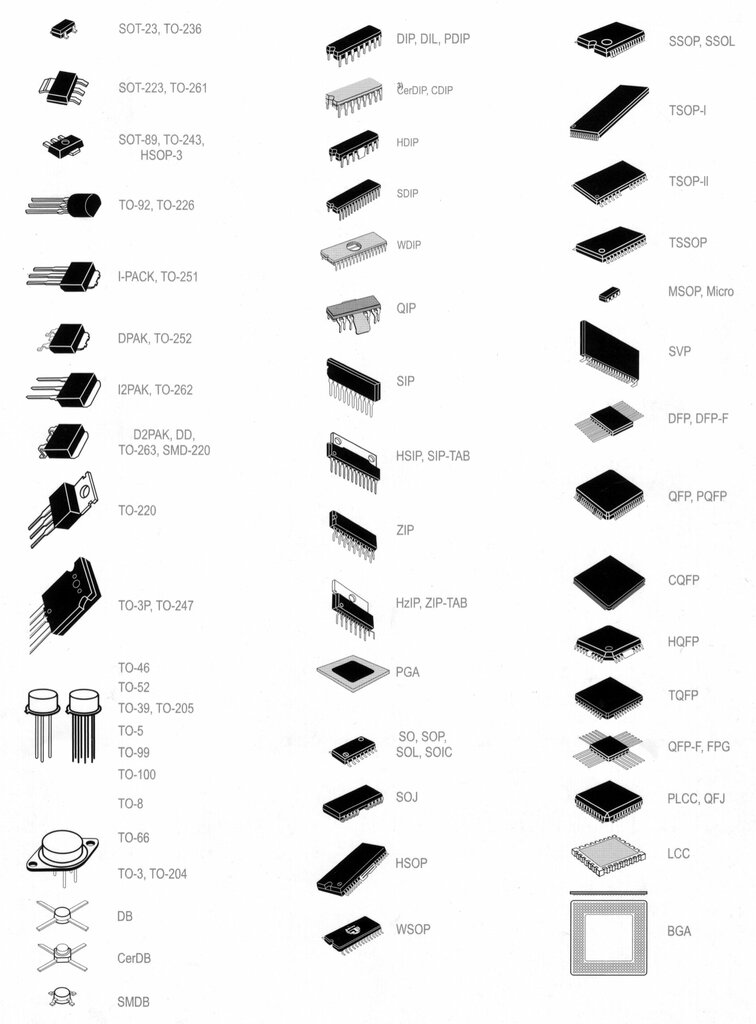 Графическое обозначение радиодеталей на схемах Электрика для начинающих Дзен