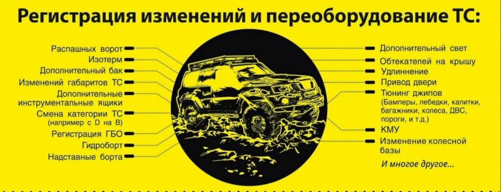 Переоборудование фургонов под жилые модули (кемпинг-версии)