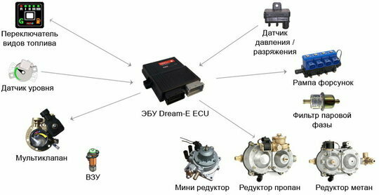 Настройка аварийных режимов работы оборудования