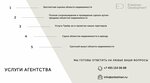 Enkelman Development (Marshala Rokossovskogo Boulevard, 6), real estate agency