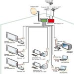 Elektro Net Sky Linkem (Campania, Province of Naples, Via Feudo), computer store