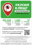 Ukusilklesch. rf (selo Chemal, Chemalskaya ulitsa, 4), medical center, clinic