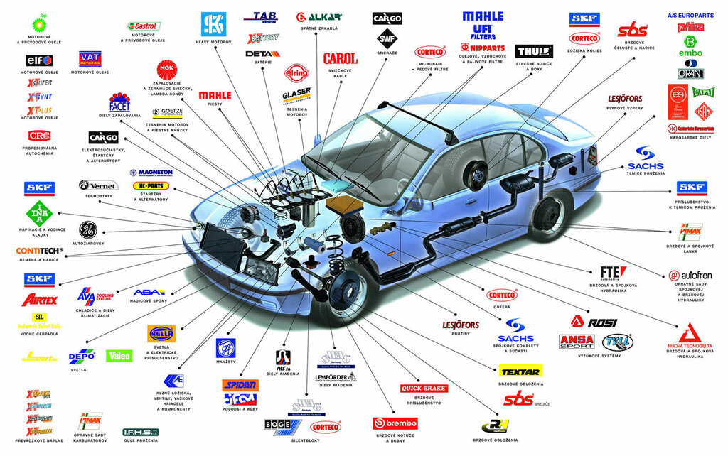 Как выбрать детали для тюнинга автомобиля Avtomagazin Polozyuk, auto parts and auto goods store, Millerovo, Rossiyskaya ul