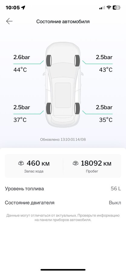 Haval F7 - 1 от автора Максим в Бортжурнале