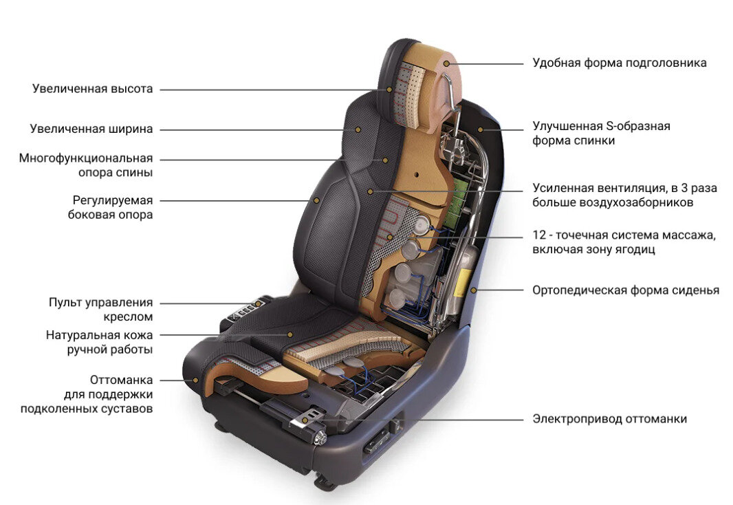 Toyota Land Cruiser - 3 от автора Pavel Y. в Бортжурнале