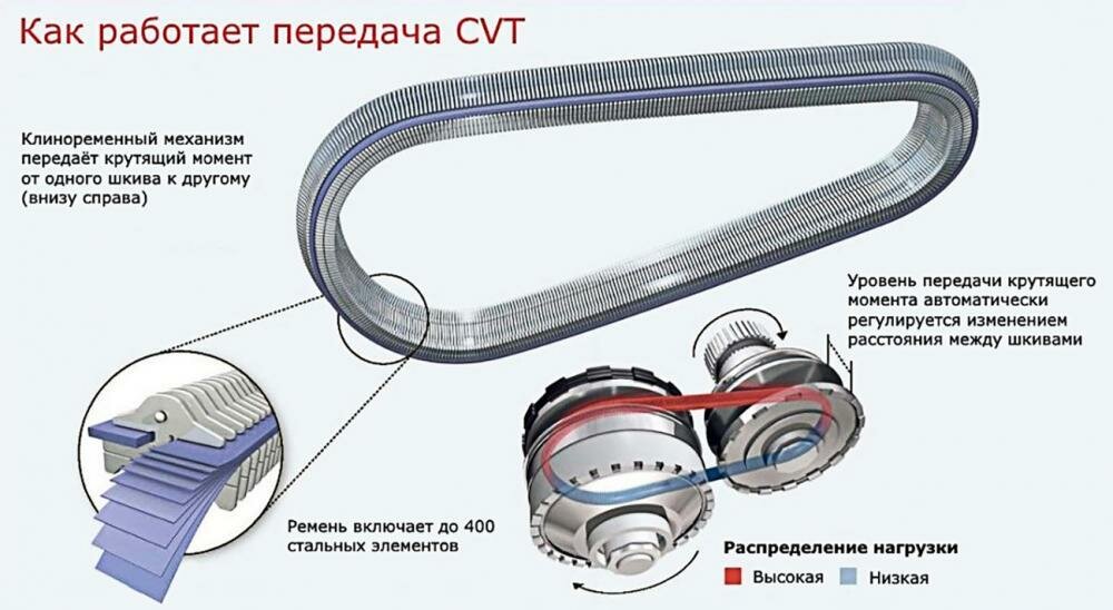 Распространённые проблемы владельцев