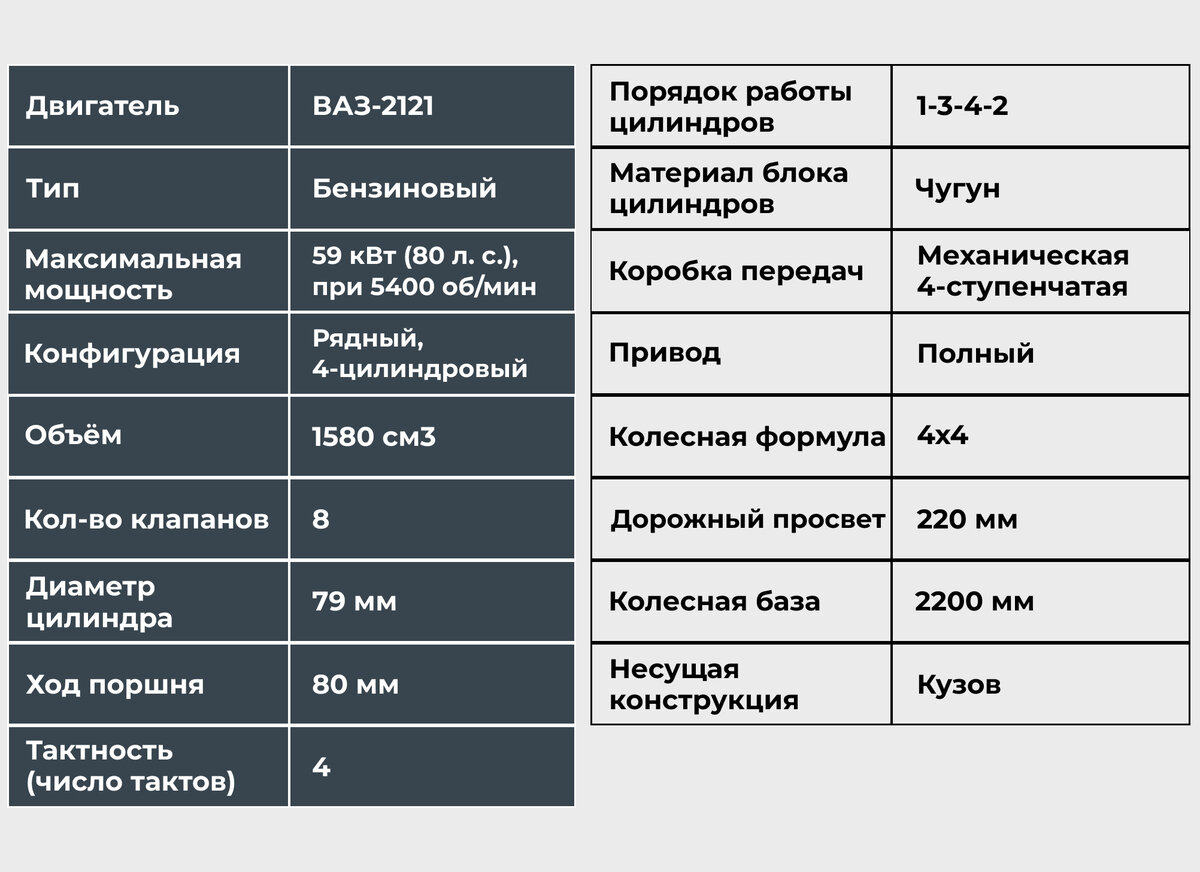 Lada (ВАЗ) 2121 (4x4) - 5 от автора Все Пороги в Бортжурнале