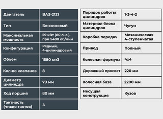 Lada (ВАЗ) 2121 (4x4) - 5 от автора Все Пороги в Бортжурнале