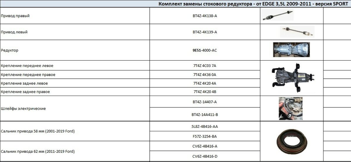 Ford Edge - 6 от автора Владимир в Бортжурнале