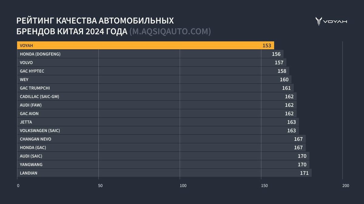 Voyah Free - 2 от автора Voyah Москва Мытная в Бортжурнале