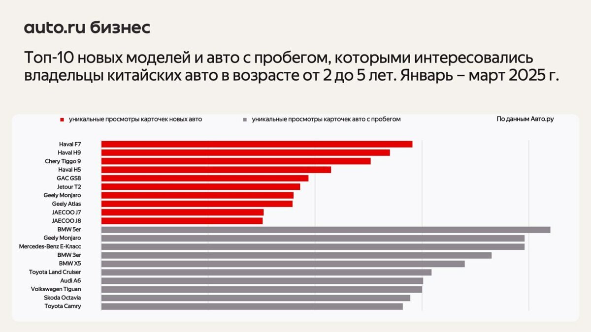 null null - 1 от автора Авто.ру Бизнес в Бортжурнале