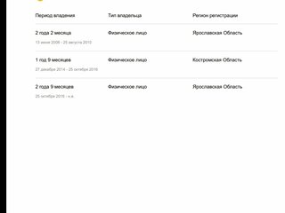 Kia Ceed - 13 от автора Никита в Бортжурнале